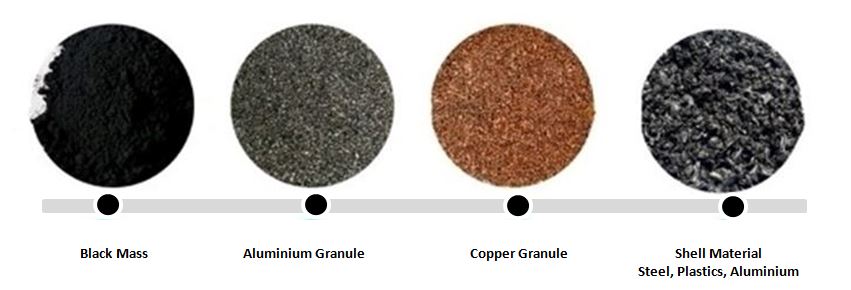 Lithium Ion battery recycling Manufacturers